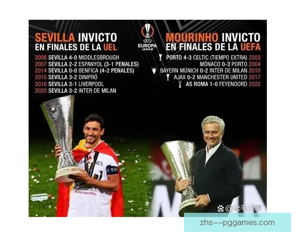 2026欧冠决赛锁定布达佩斯普斯卡什竞技场盛大上演